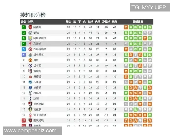 利物浦与阿森纳历史交锋成绩分析及近期表现对比 利物浦与阿森纳历史交锋成绩分析及近期表现对比